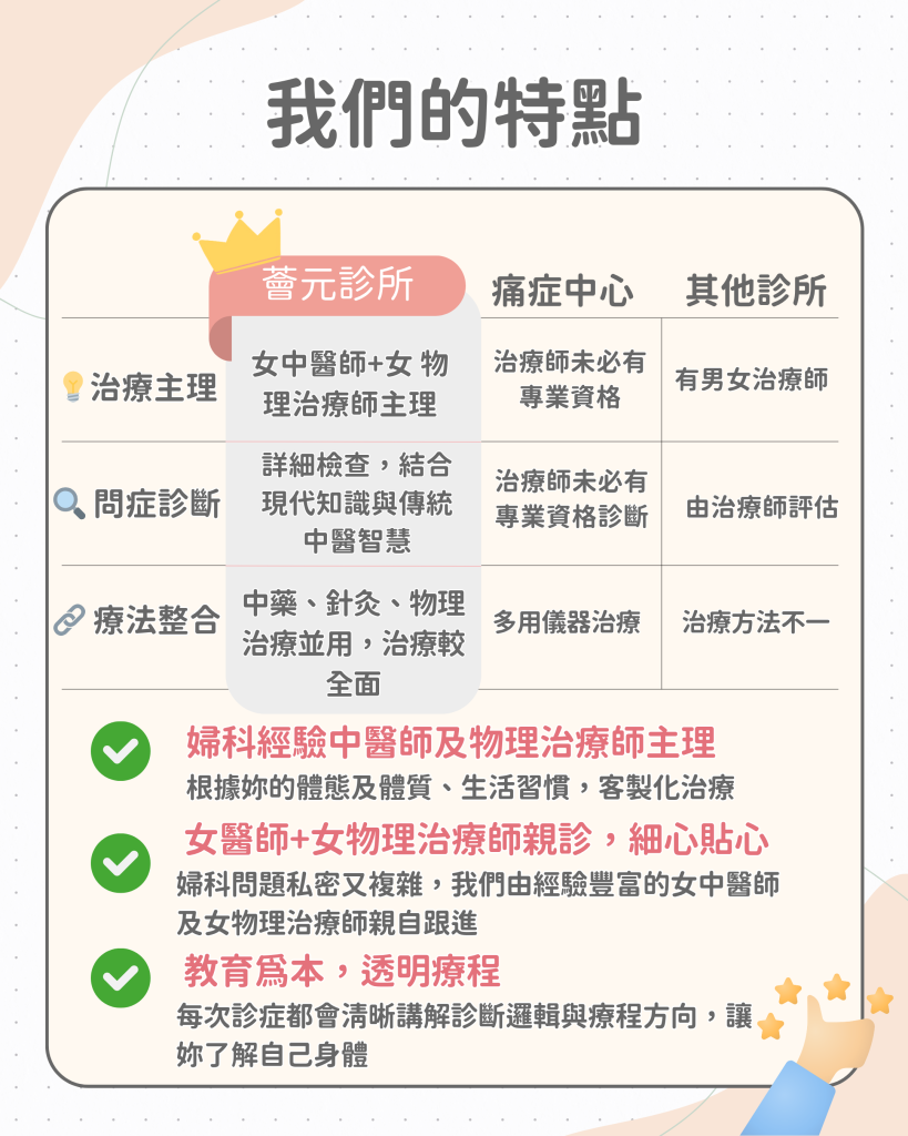lp_gynphysio