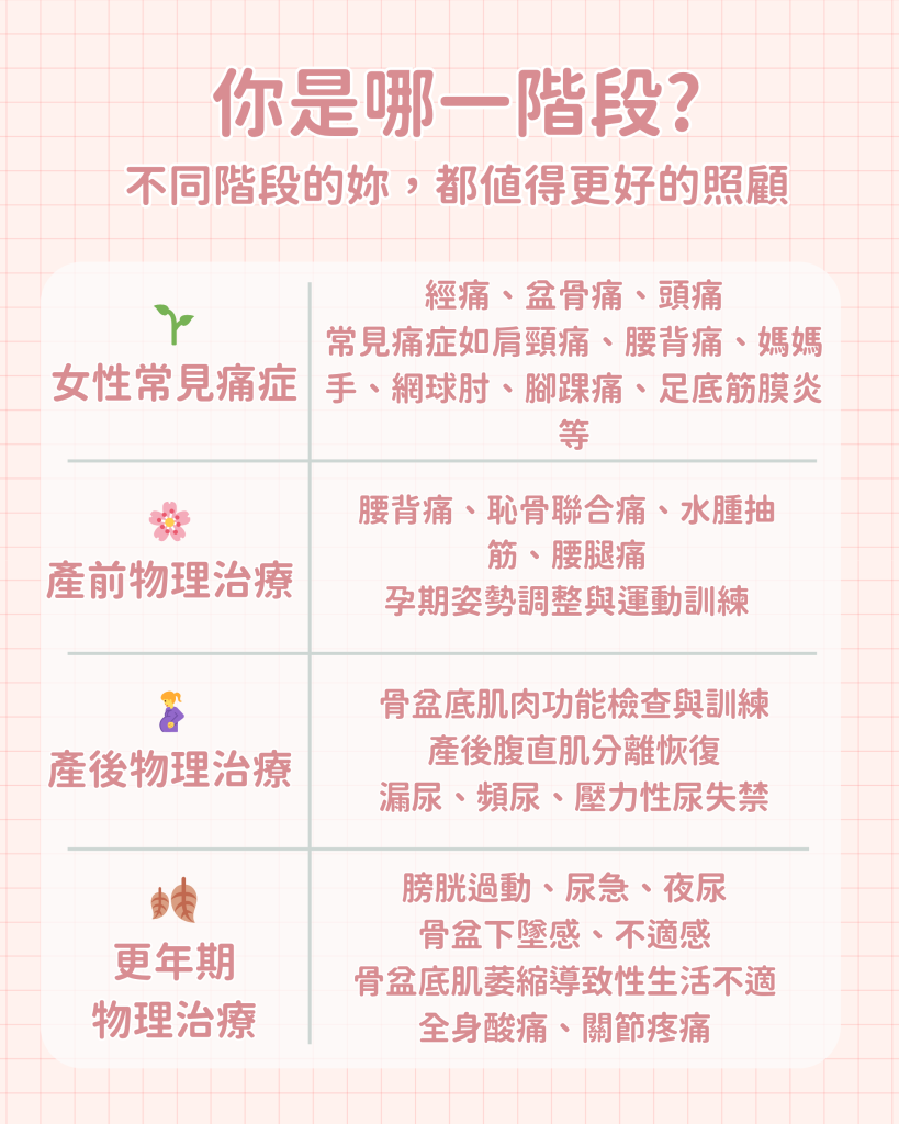 lp_gynphysio